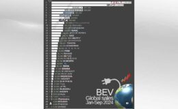 En Çok Elektrikli Araç Satan Markaların Listesi açıklandı  
