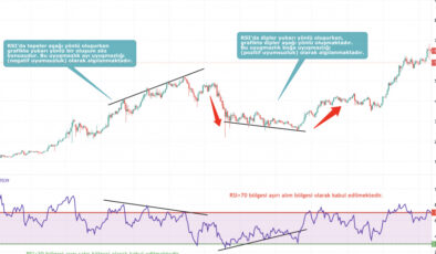 RSI İndikatörü İçin En Doğru Ayarlar ve Kullanımı
